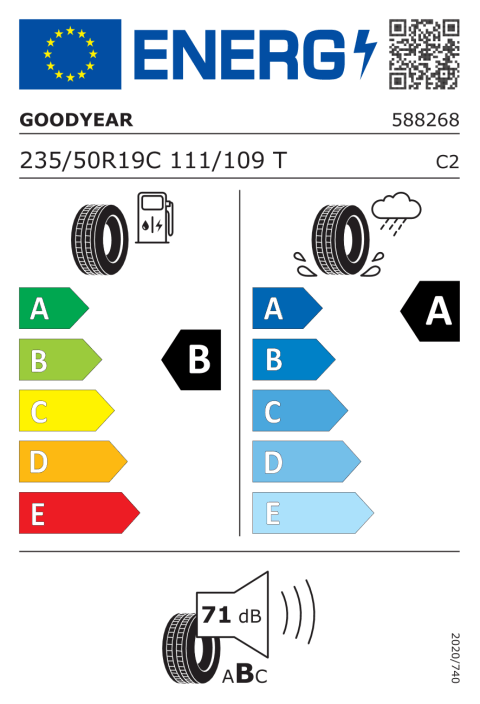 Energetický štítok EÚ pneumatiky