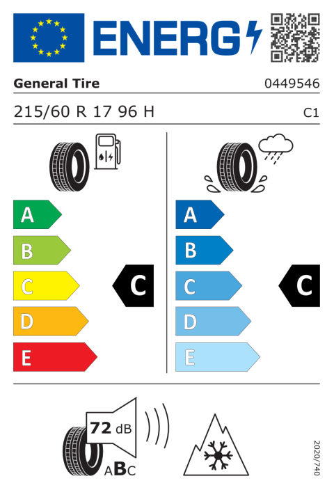 Energetický štítok EÚ pneumatiky