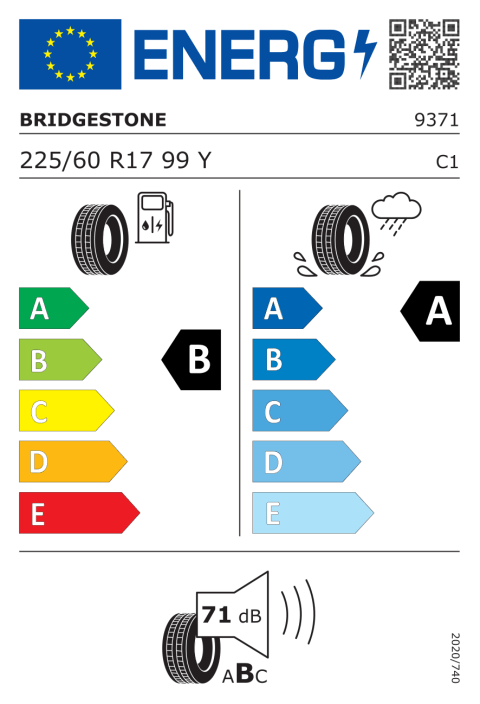 Energetický štítok EÚ pneumatiky